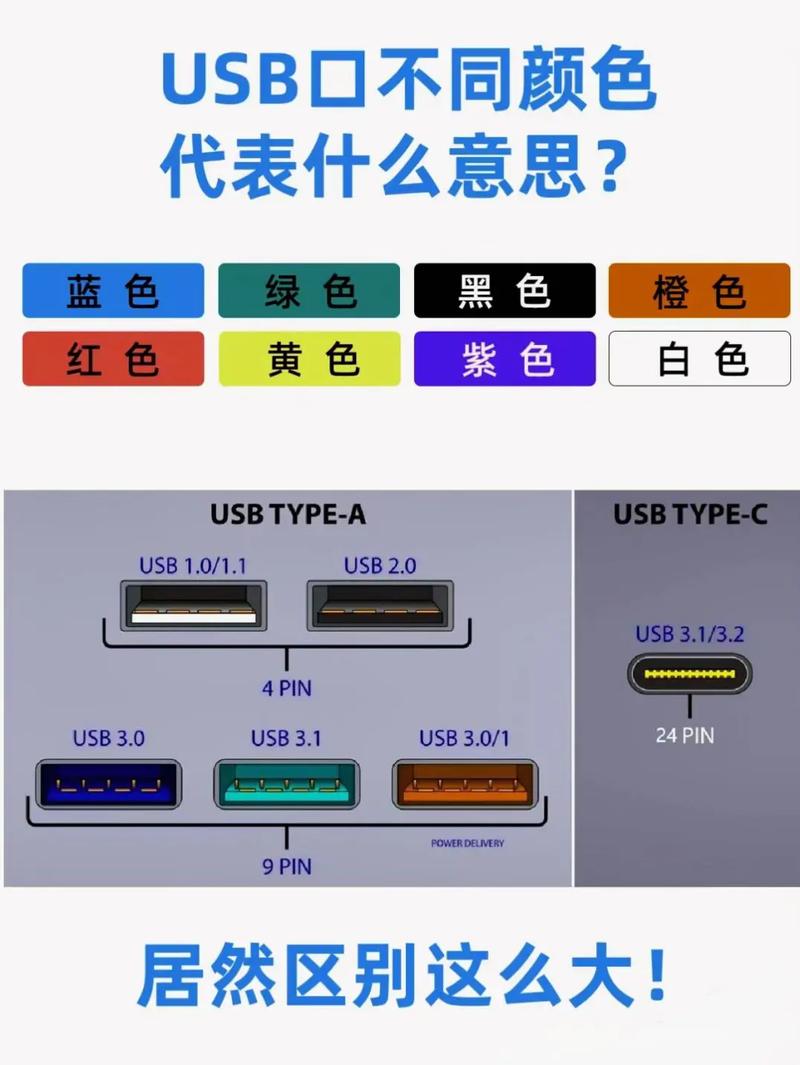 USB用途在哪