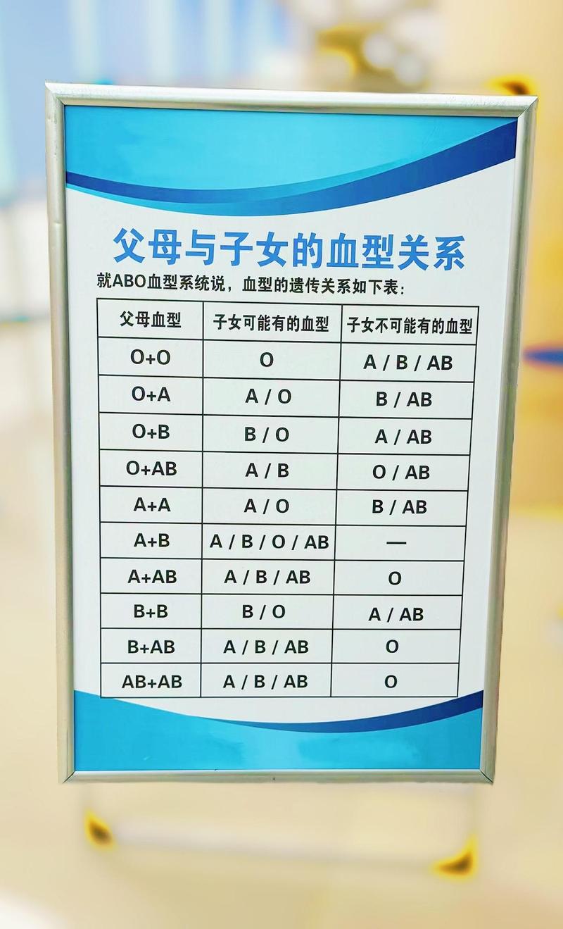 a+血型罕有嗎