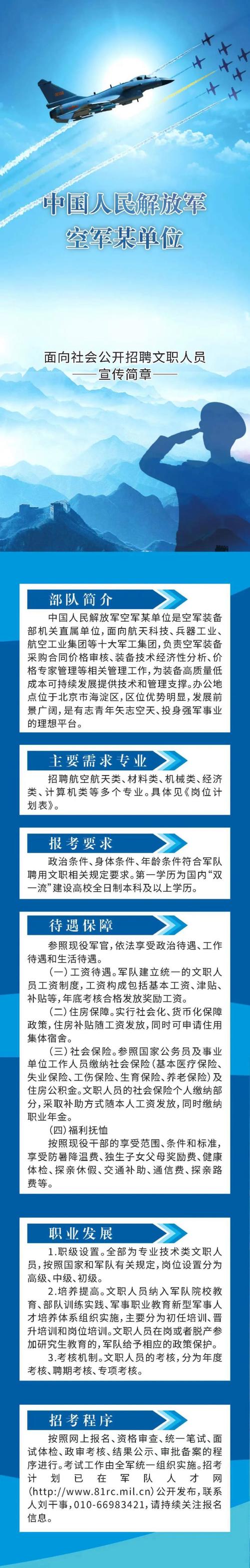 空軍有什麼單位