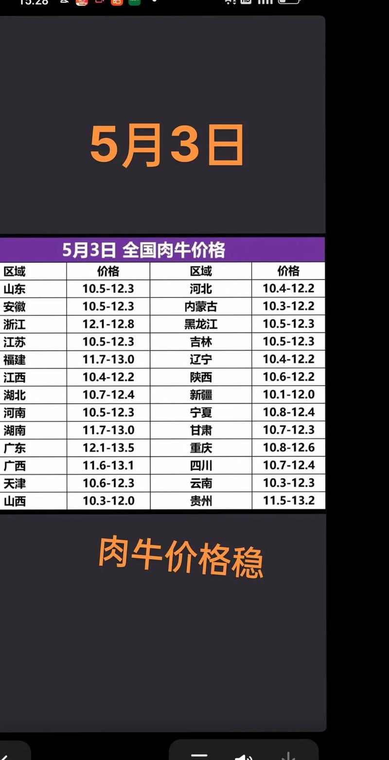 為什麼牛肉這麼貴