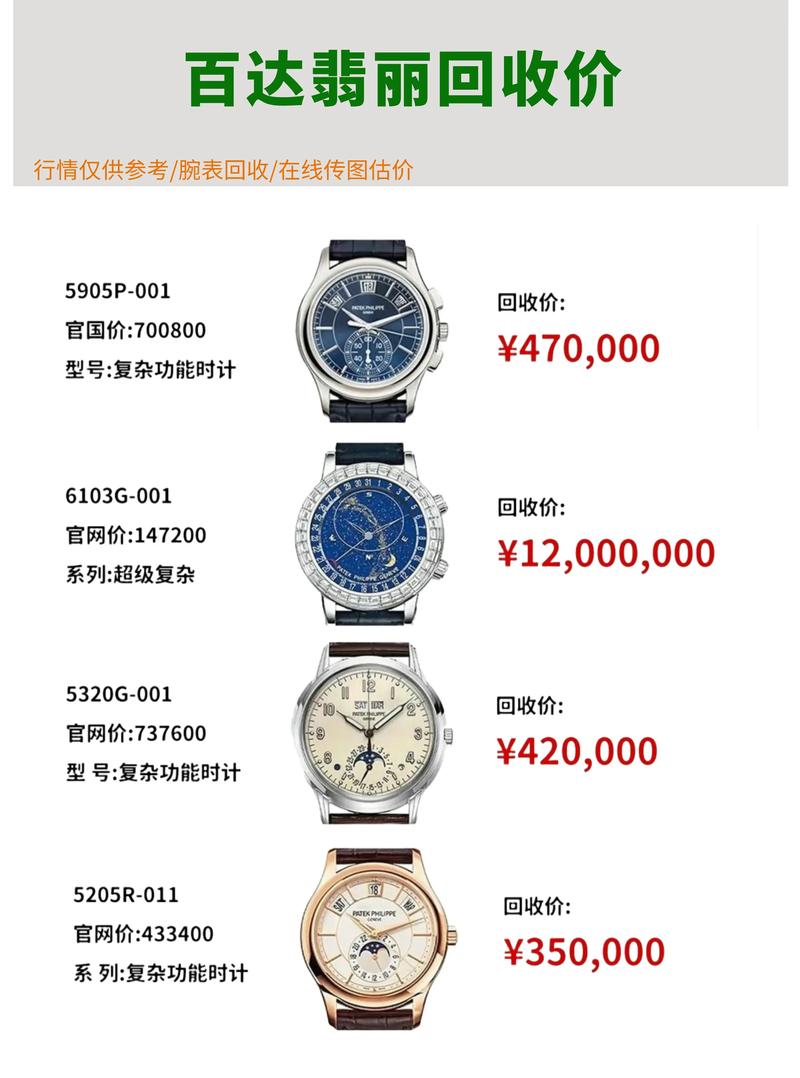 手錶多少錢算貴