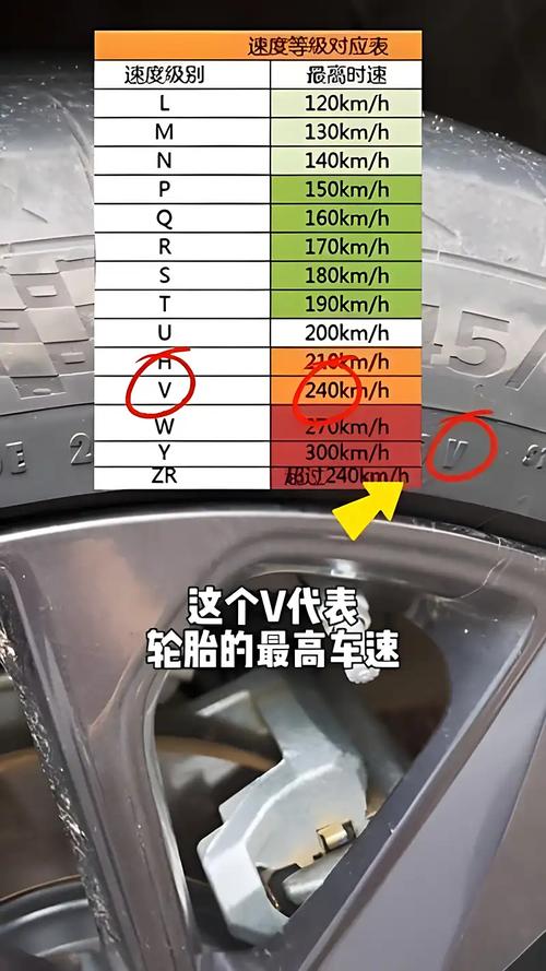 輪胎上的數字代表什麼