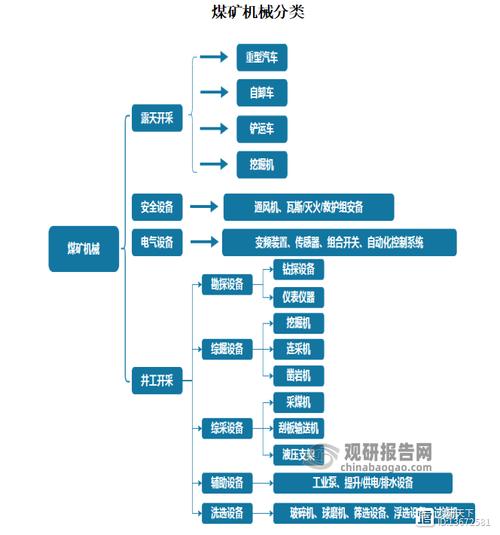 機械的組成包括哪三大要素