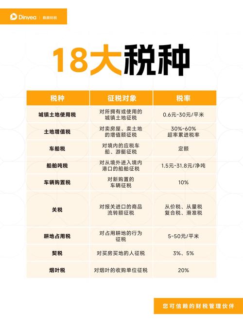 10000含稅怎麼算