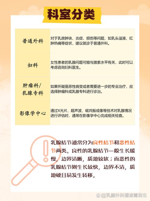 乳線炎 看什麼科