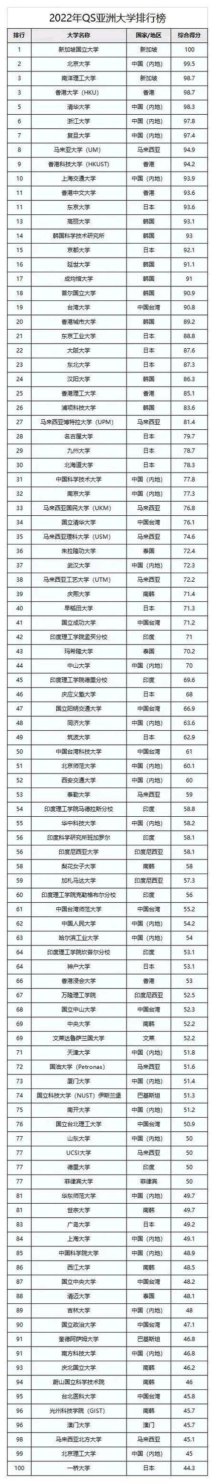 亞洲大學有哪些科系