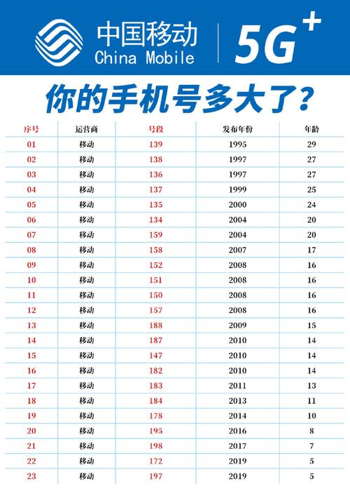 手機可以分幾期