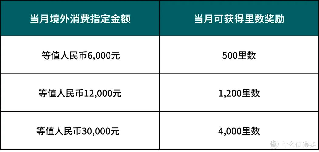 國泰美金一天可以換多少國泰世華銀行線上與臨櫃美金換匯限額詳盡解析 1 國泰美金一天可以換多少