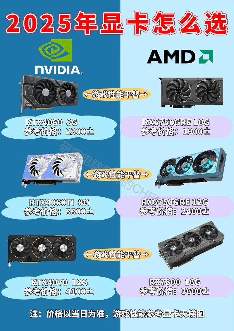 amd配n卡處理器與顯示卡的最佳搭配指南 3 amd配n卡