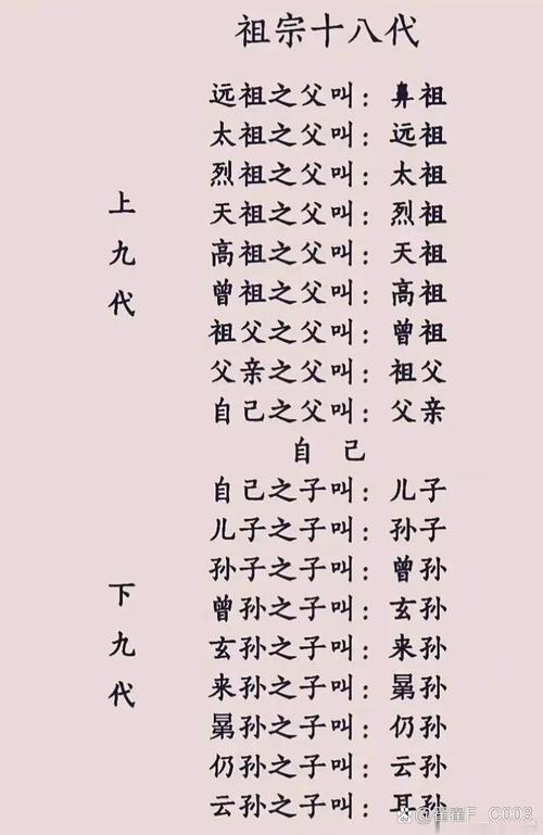 雙姓祖先是什麼 - 深度解析雙姓祖先牌位的意涵與祭祀 1 雙姓祖先是什麼