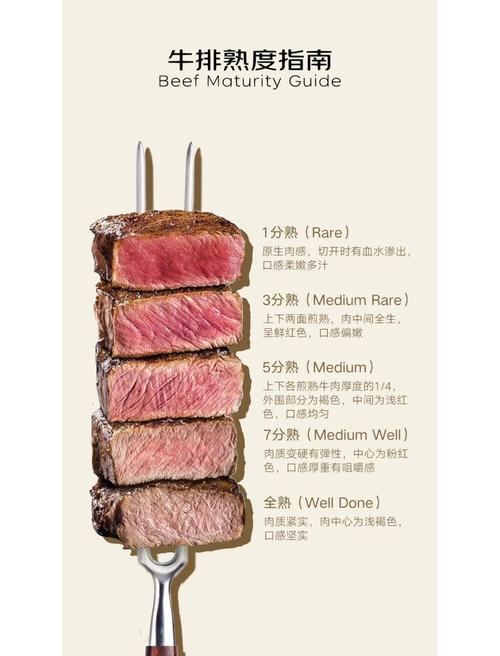 澳洲牛肉安全嗎