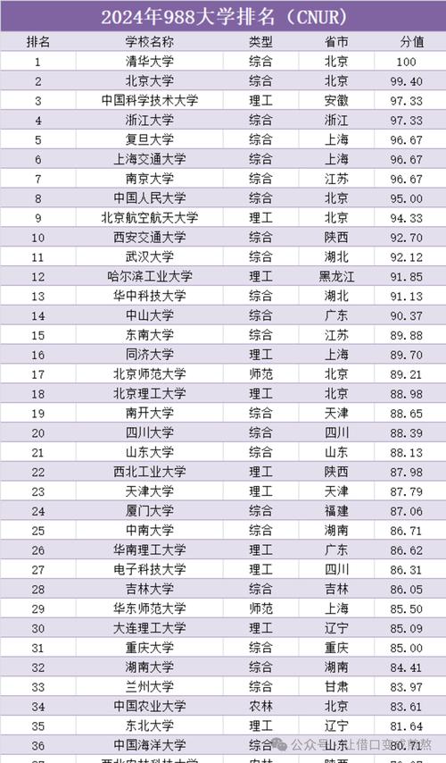 中國前幾名大學:深入解析中國頂尖學府、全球排名與申請攻略 1 中國前幾名大學