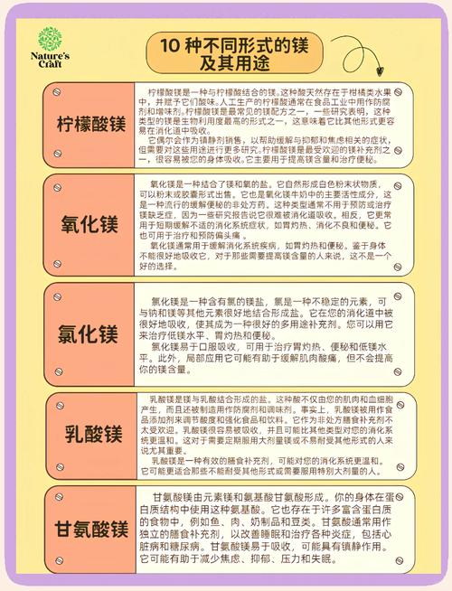 鎂可以長期吃嗎