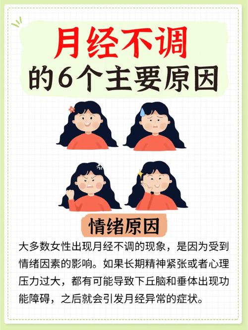 類固醇會影響月經嗎