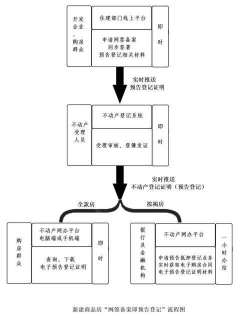 預告登記可以幾個人?深入解析所有權人與請求權人的彈性組合 3 預告登記可以幾個人