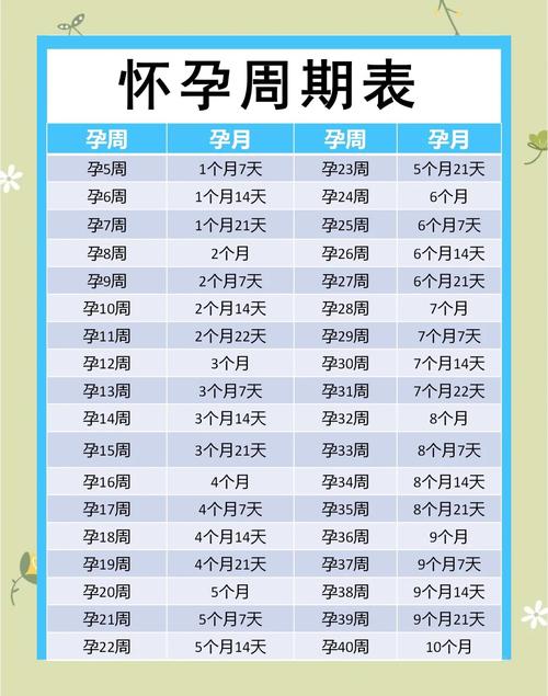 一個月有幾個星期