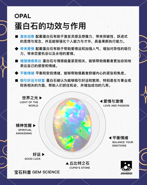 蛋白石會變色嗎