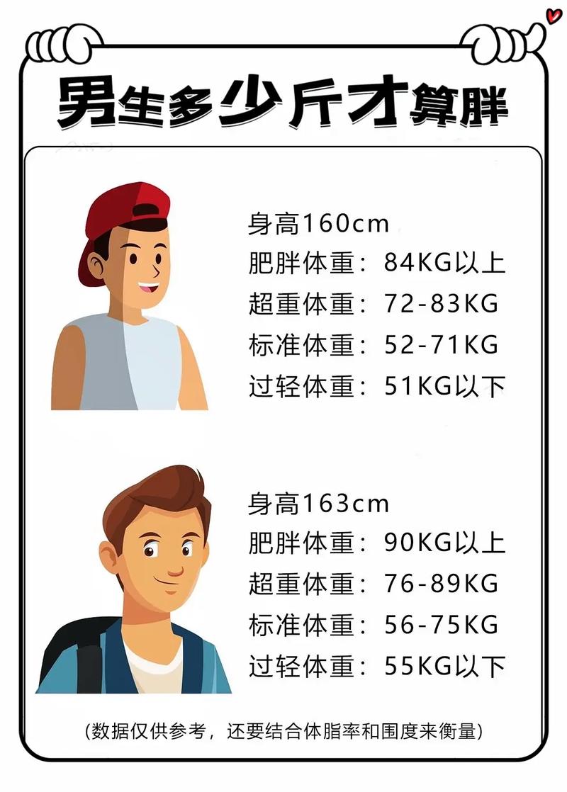 男生幾公斤正常