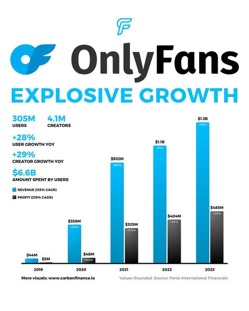 OnlyFans賺錢嗎:深度解析創作者收入潛力、盈利模式與成功策略 3 OnlyFans賺錢嗎