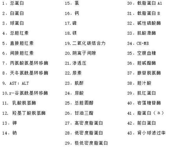 手術前常見生化檢查項目有哪些