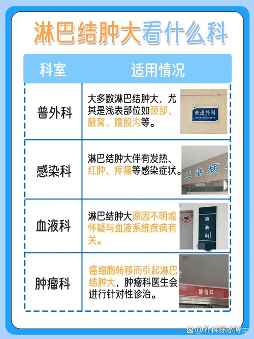 免疫系統失調掛哪一科