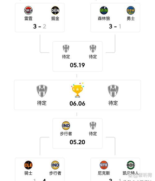 大聯盟投打排行:深度解析頂尖表現與數據解碼的藝術 3 大聯盟投打排行
