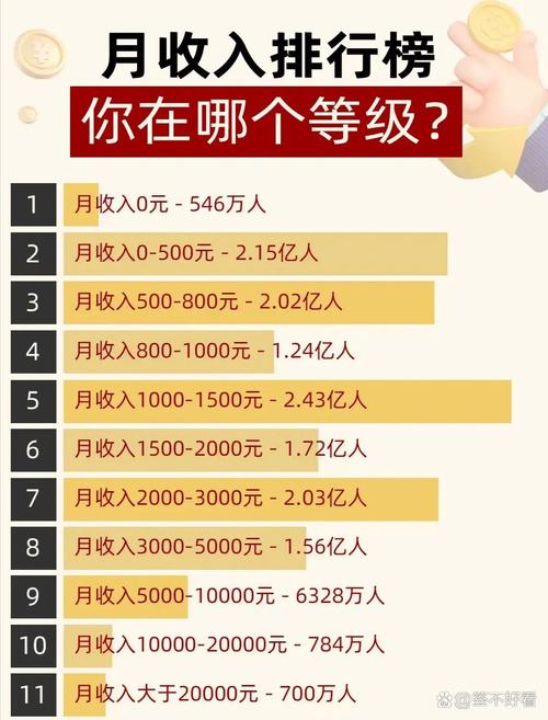 怎樣算中低收入戶