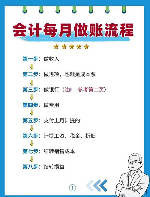 整帳是什麼?從基礎概念到實務操作,企業主必修的財務管理課 3 整帳是什麼