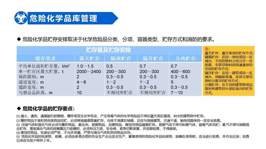 哪些化學品不是分級管理適用對象