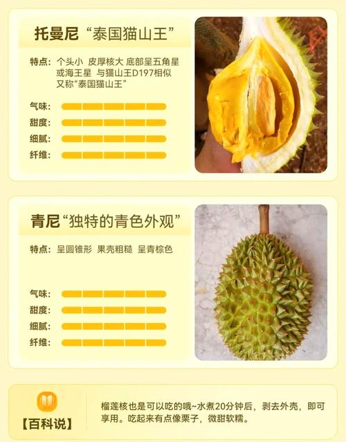 為什麼榴槤那麼貴