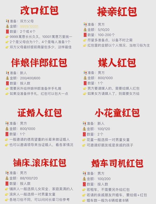 媒人紅包多少