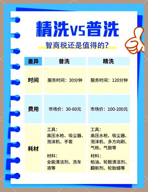 洗機車可以用洗碗精嗎?深度解析洗劑選擇與機車美容之道 1 洗機車可以用洗碗精嗎