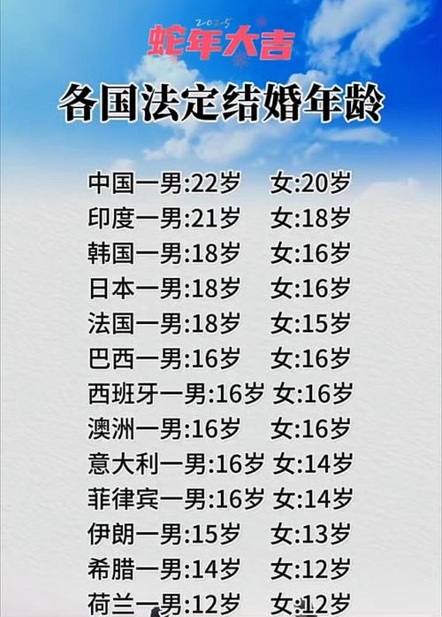 法定年齡是幾歲