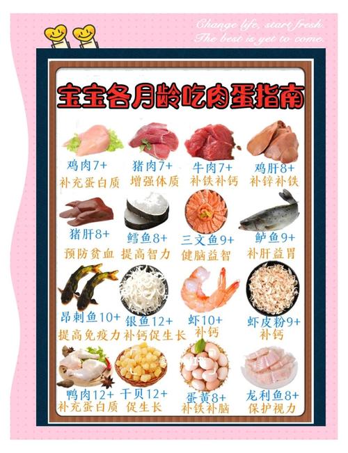 1歲小孩不能吃什麼