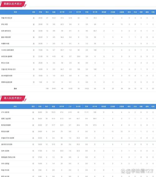 NBA一年打幾場