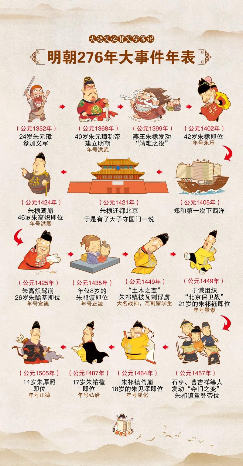 明朝是誰創立的