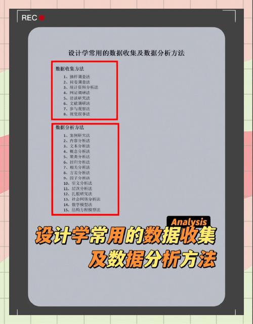 資料蒐集方法分成哪三種