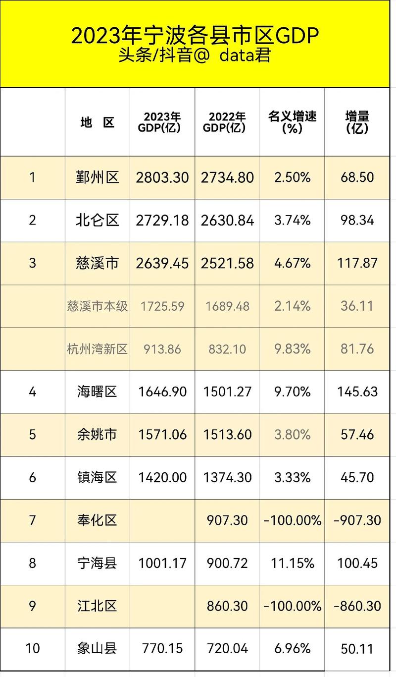 寧波是幾級城市