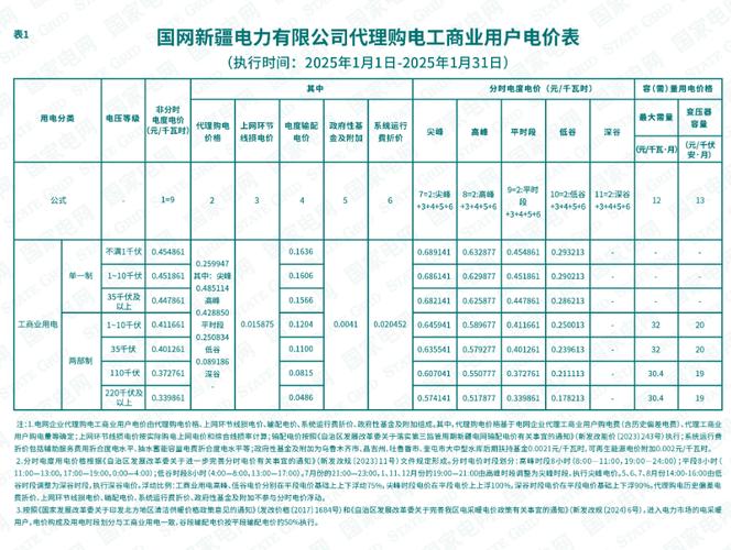 1度電幾錢 2025:電費漲幅、家庭開銷與聰明省電全攻略! 1 1度電幾錢 2025