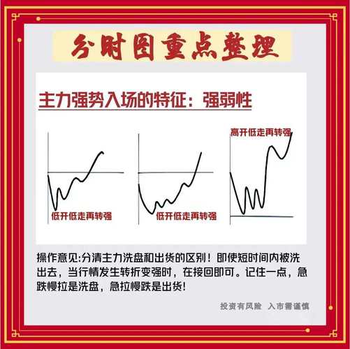 江國中的控盤轉折算