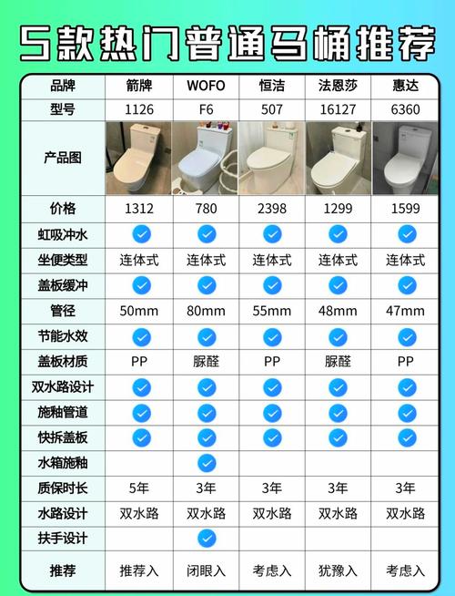 通一次馬桶多少錢