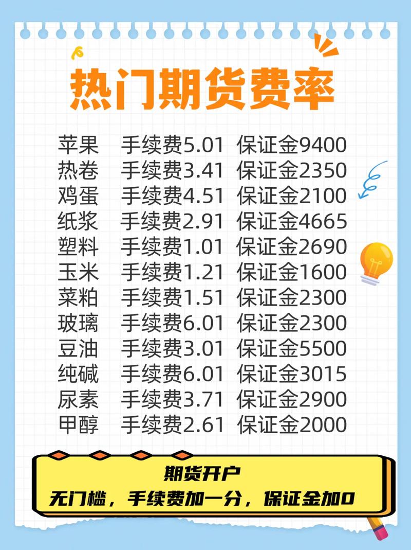 超商手續費多少