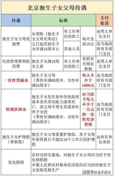 在職家庭津貼需要什麼資料