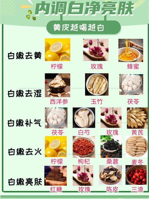 變白要吃什麼