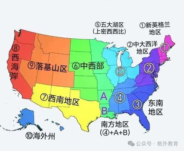美國是聯邦嗎