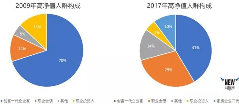 淨值越高越好嗎