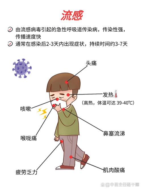 流感為何會死亡