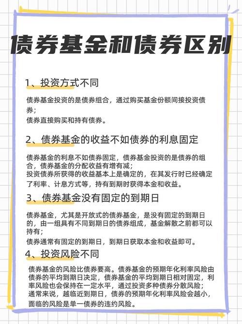 債券基金是什麼:深度解析、投資優勢、潛在風險與實戰挑選策略 1 債券基金是什麼