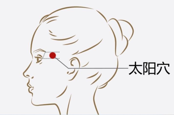 太陽穴 是哪個經絡