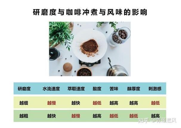 為什麼咖啡有不同風味